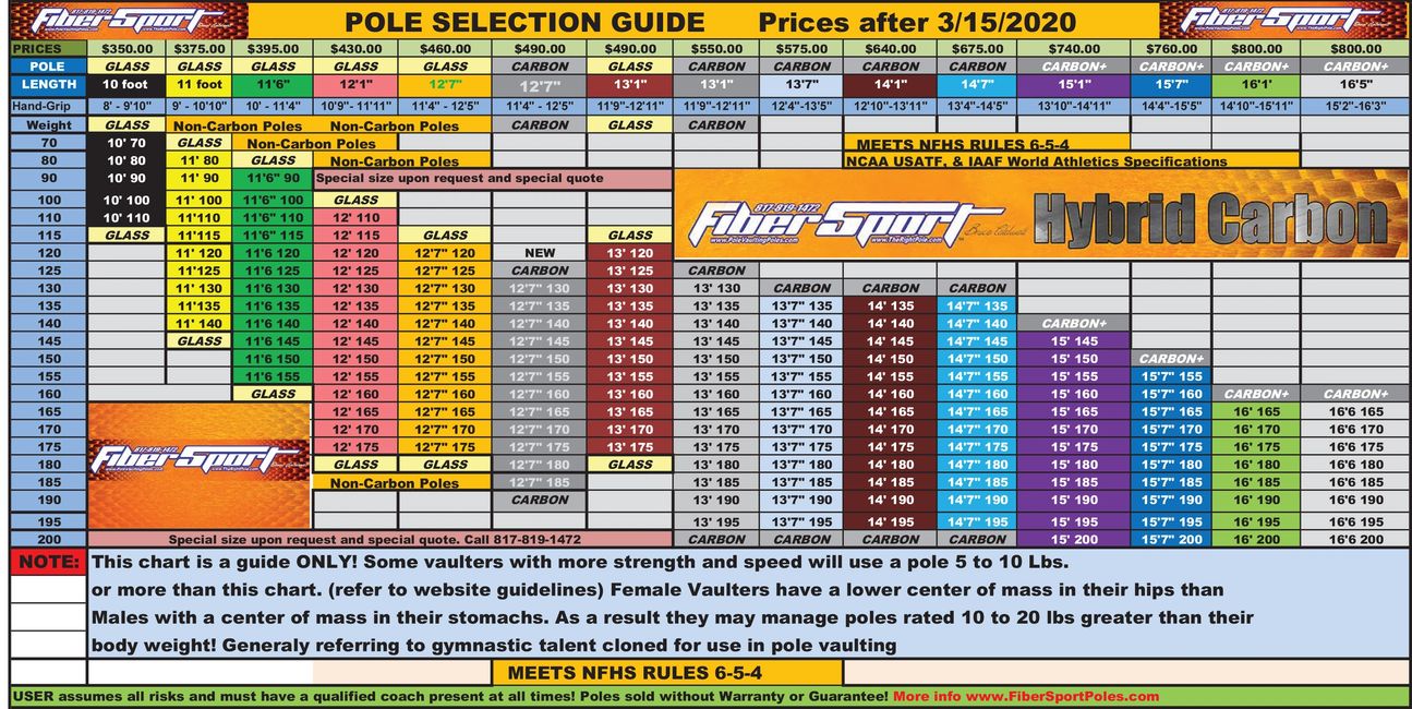 Poles and Equipment Sales PoleVaultSTL St Louis, MO